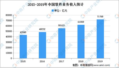 2021年中國軟件和信息技術服務市場現狀及發展趨勢預測分析——聚焦技術服務與技術開發