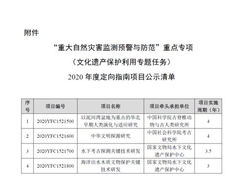 2020年國家重點研發計劃重點專項公示解析 32個專項與483個項目下的技術服務與技術開發聚焦